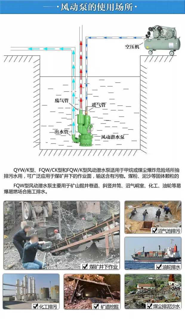風(fēng)動(dòng)潛水泵工作流程